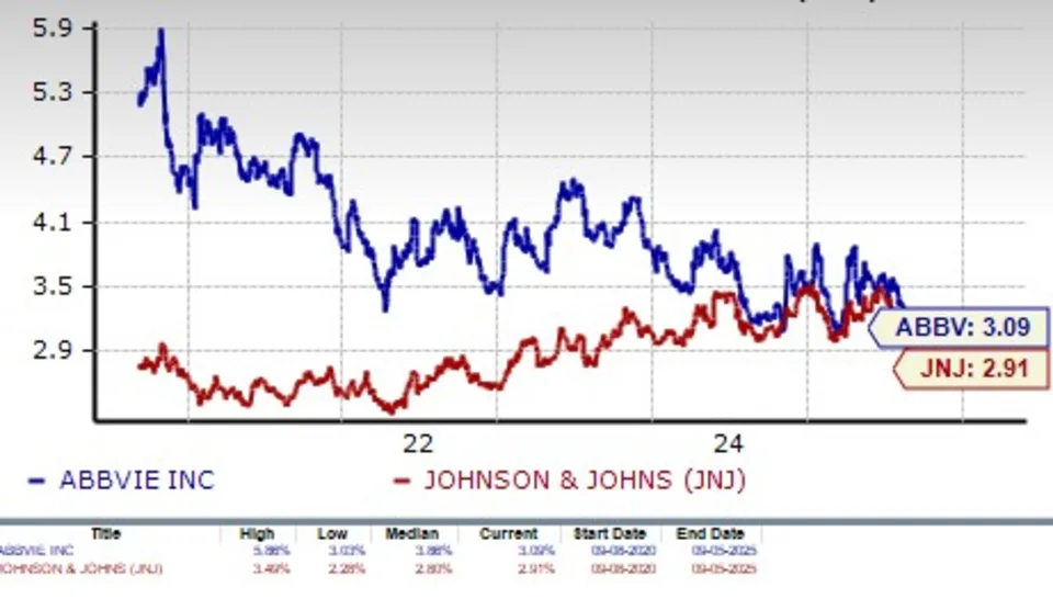 AbbVie and J&J market performance.webp
